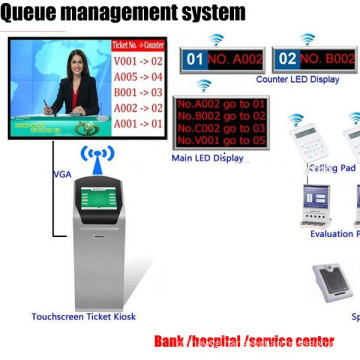 small clinic queue use management system with TV display